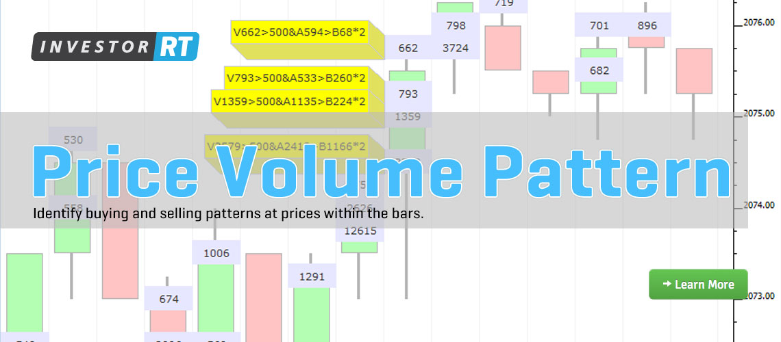 Price Volume Pattern
