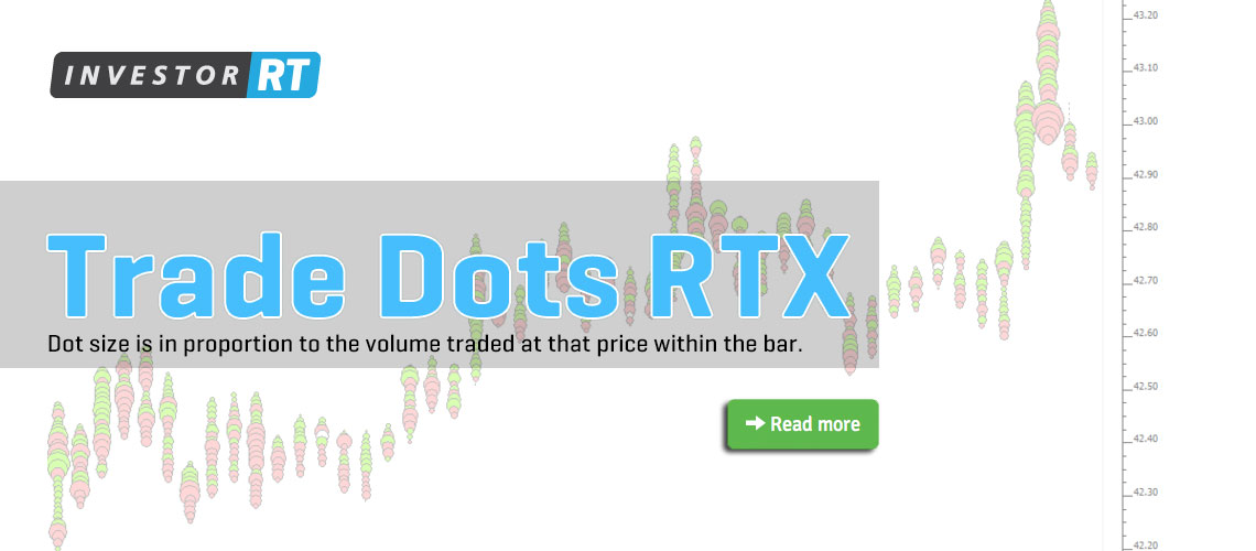 Trade Dots RTX
