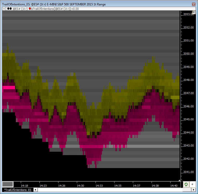 Tint Chart