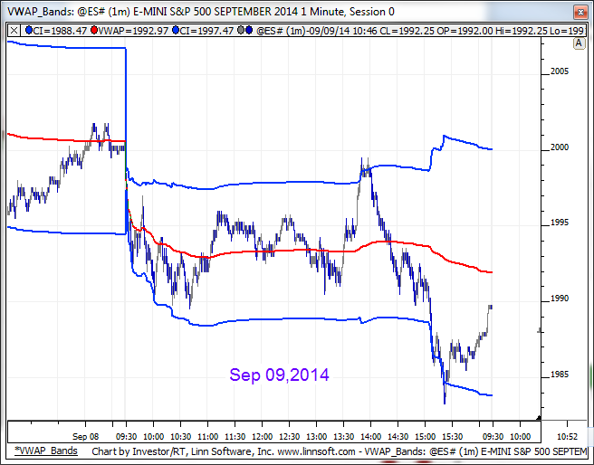 Vwap Chart