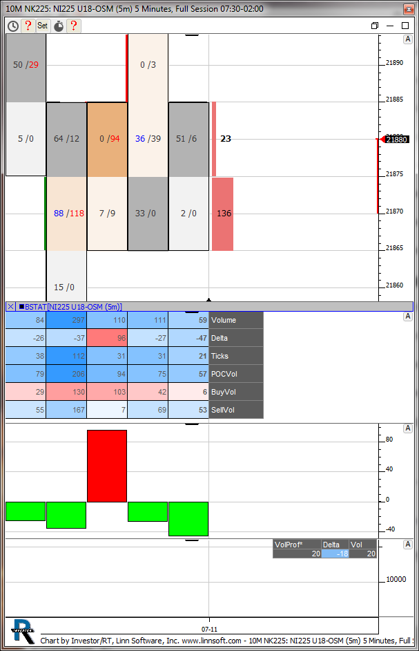 Nk225 Chart