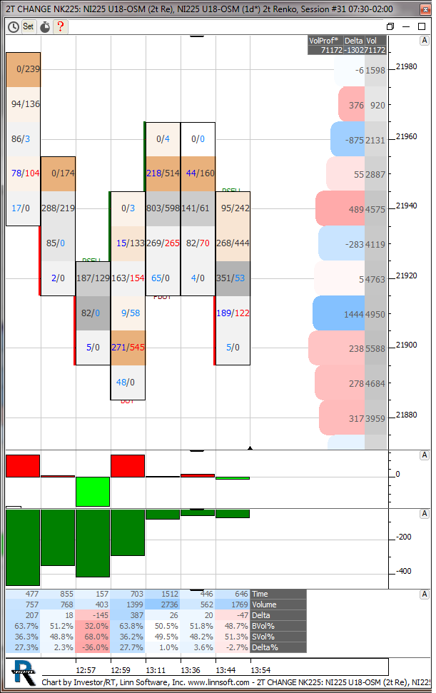 Nk225 Chart