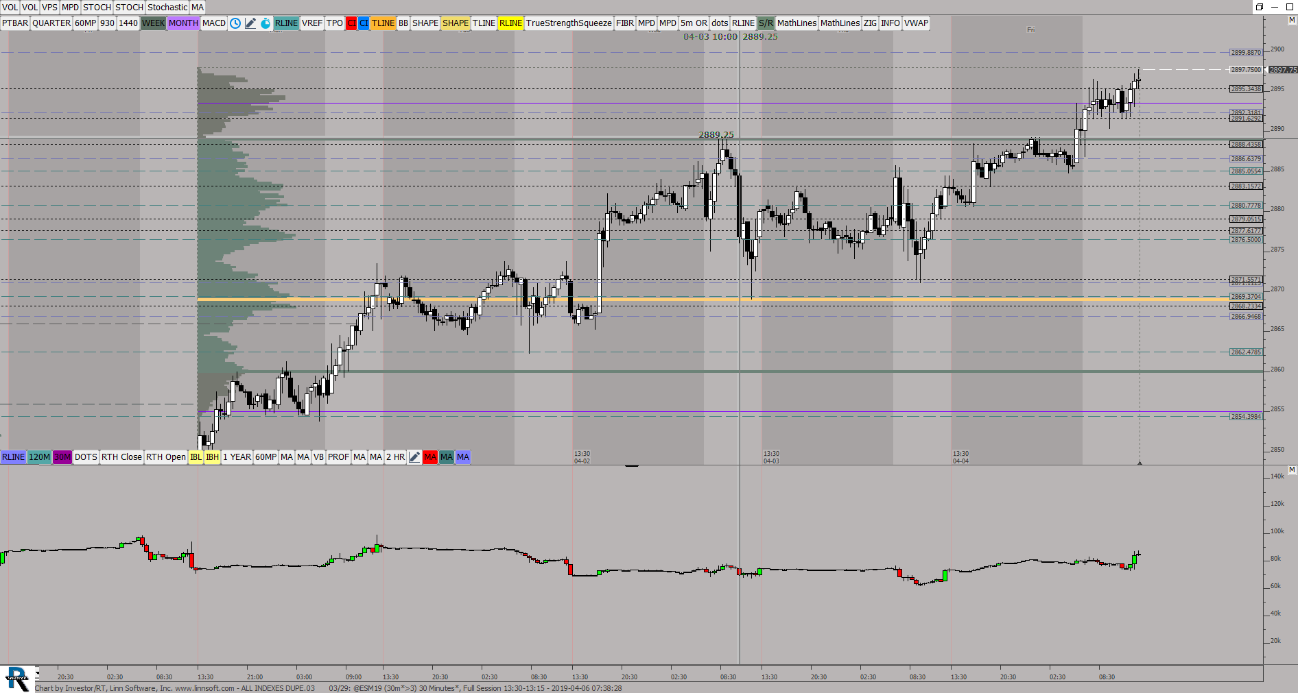 Vxn Chart