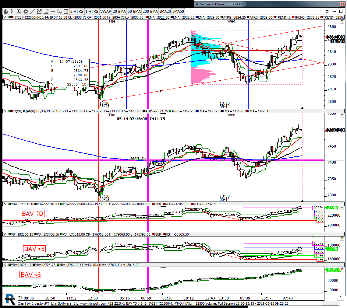 Td 5 5 Chart