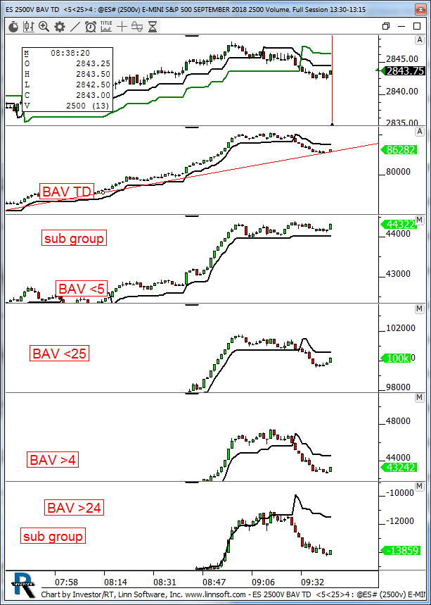 Td 5 5 Chart