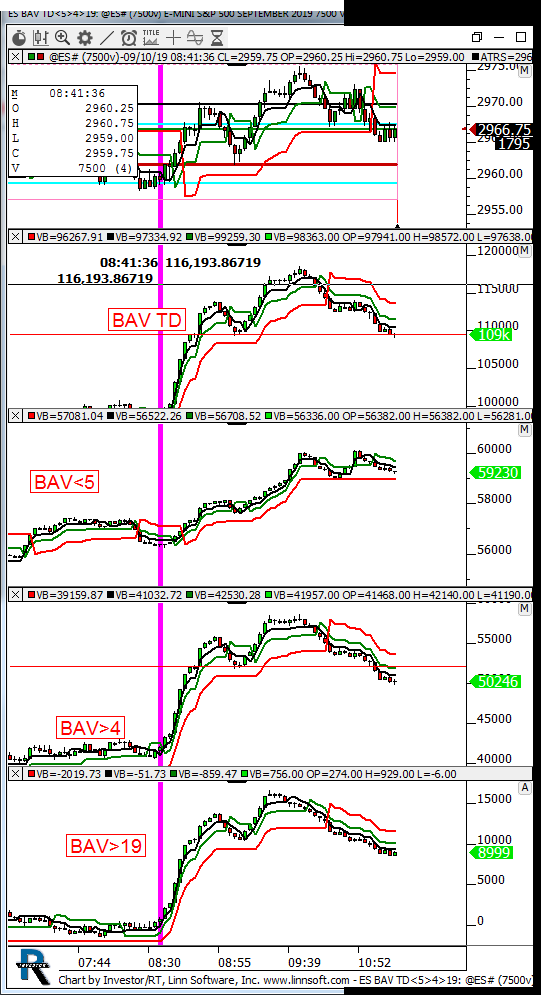 Td 5 5 Chart