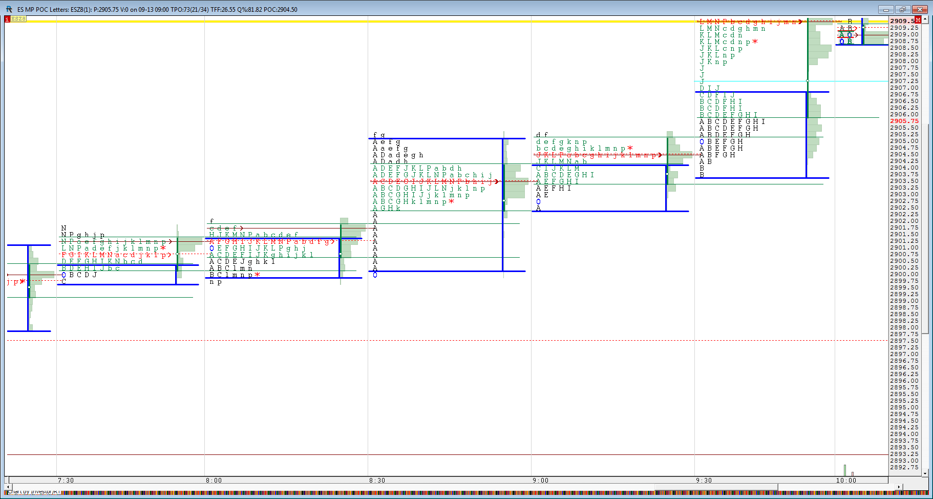 Aef Band Chart