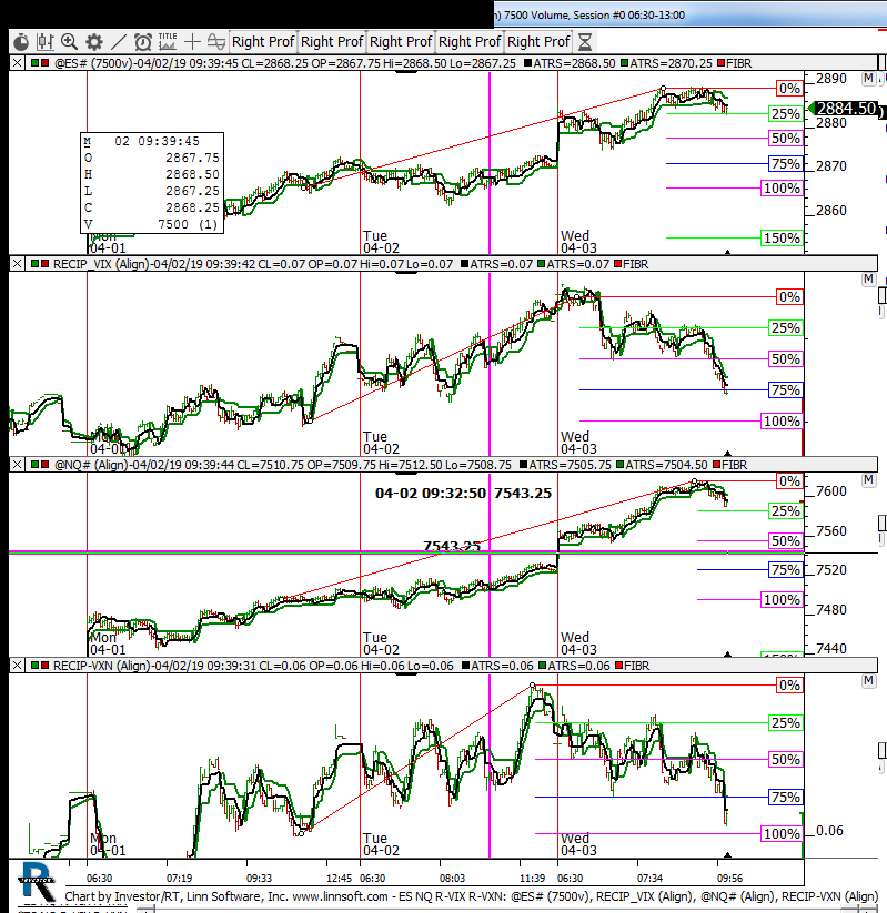 Vxn Chart