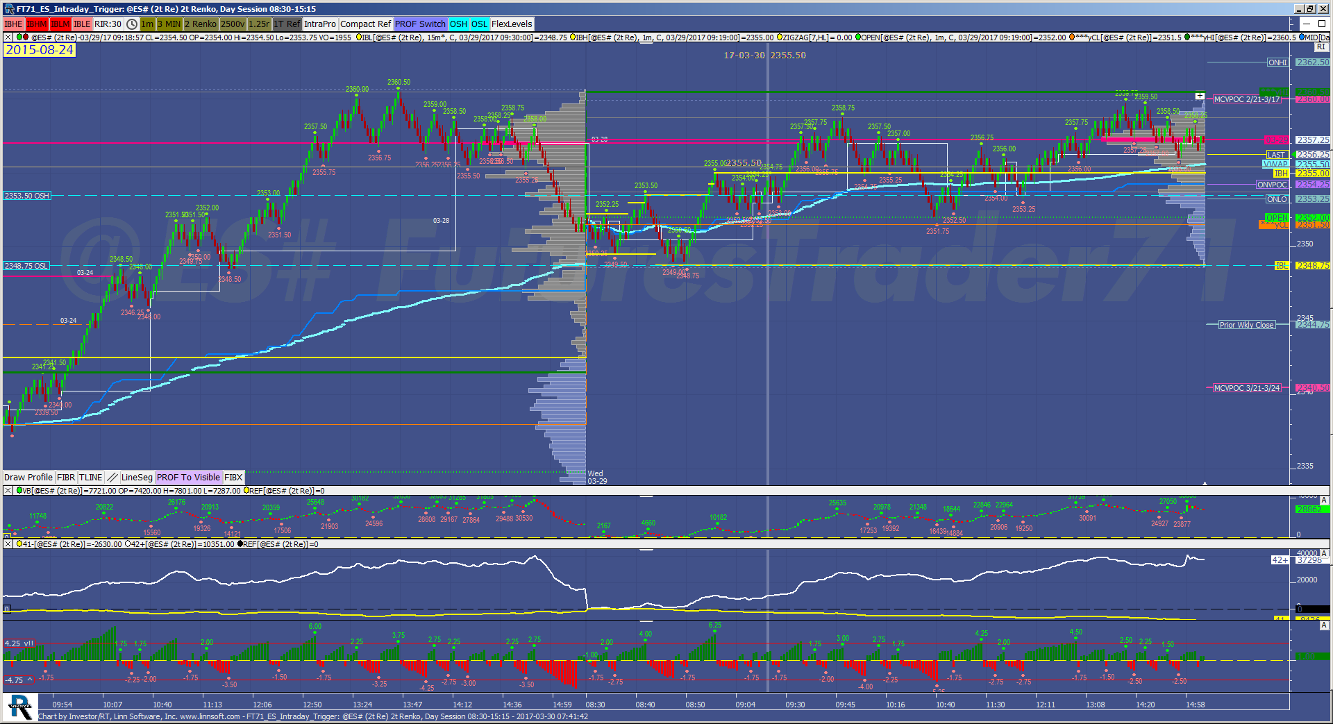 Charts by futurestrader71 | Linn Software