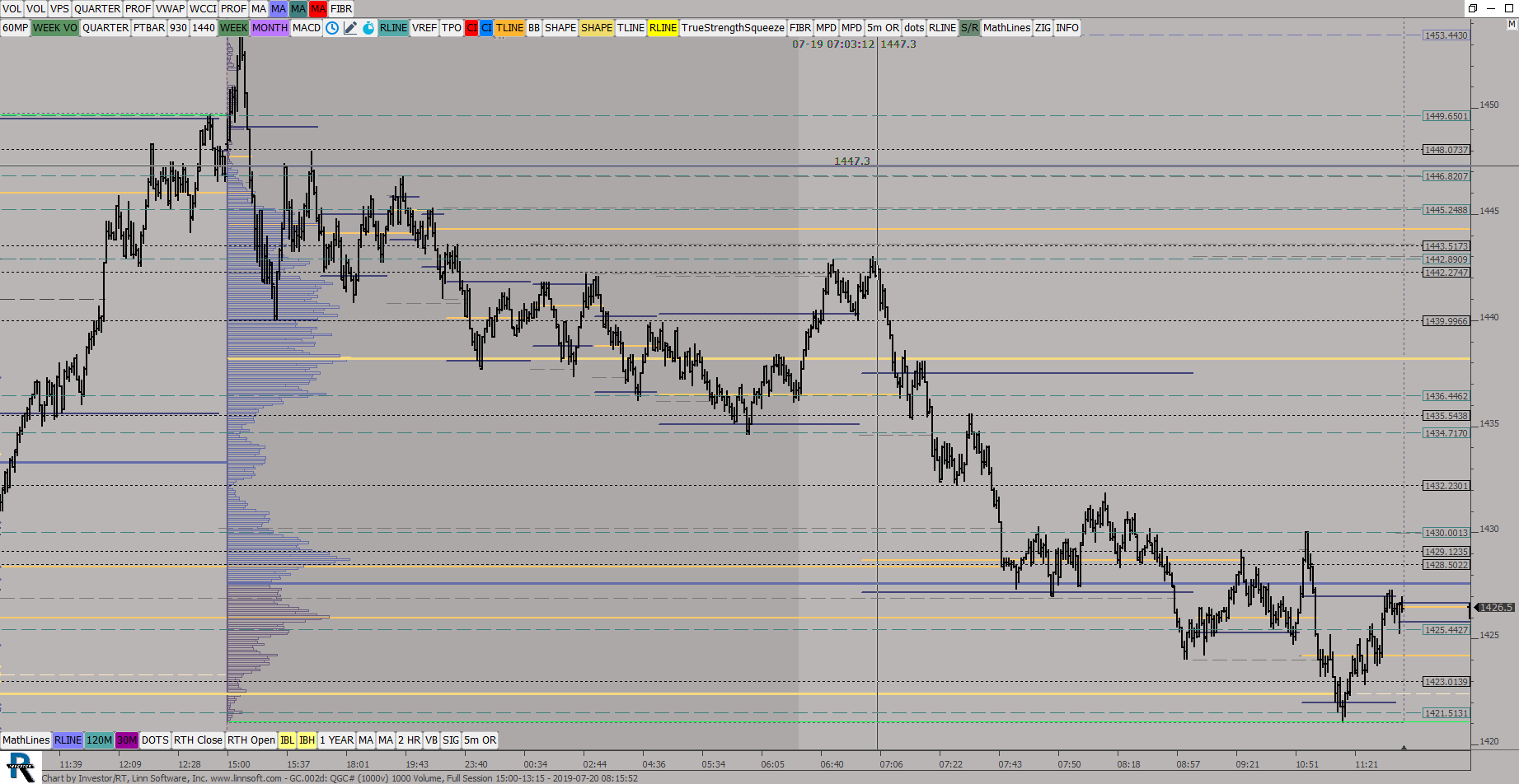 Chart 11442