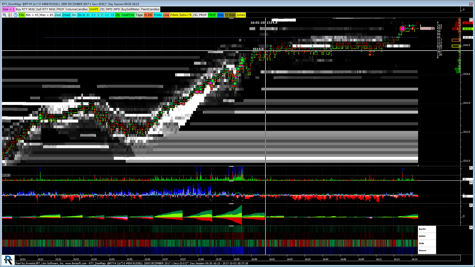 Rty Chart