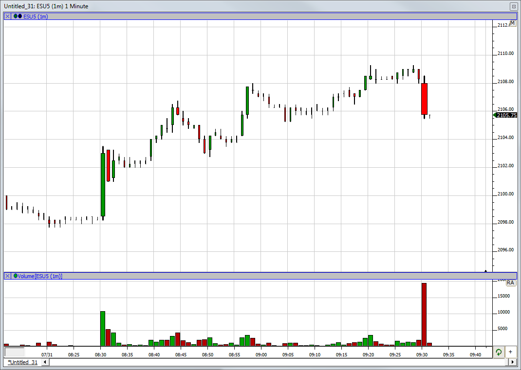 Equivolume Charts