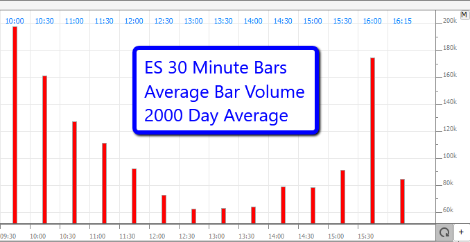 30 30 Range Chart