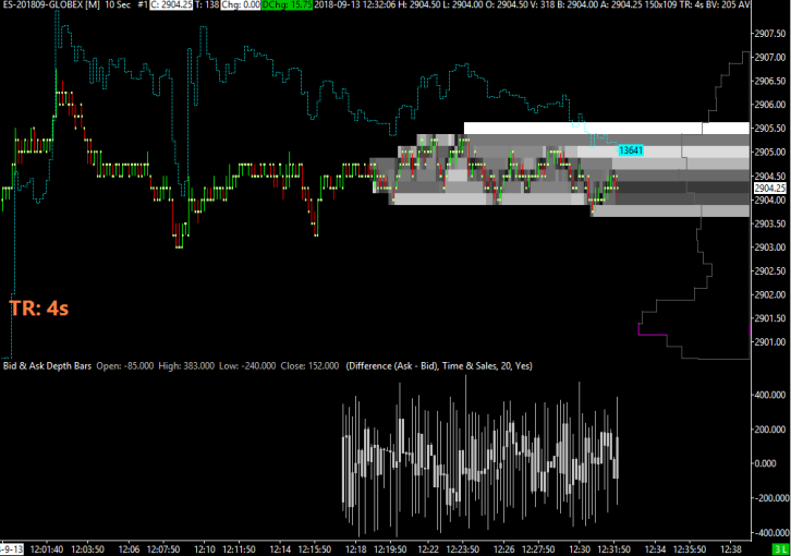 Ask Chart