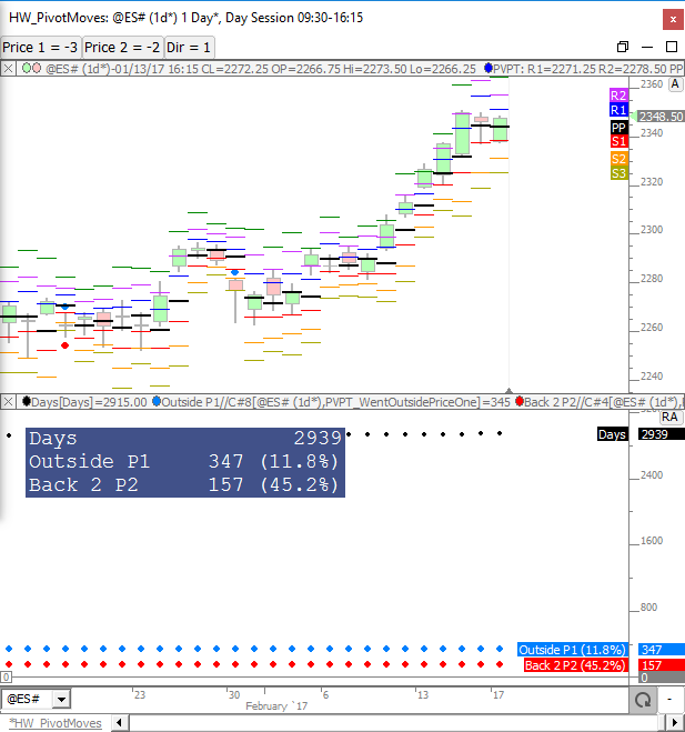 Pivot Point Charting Software