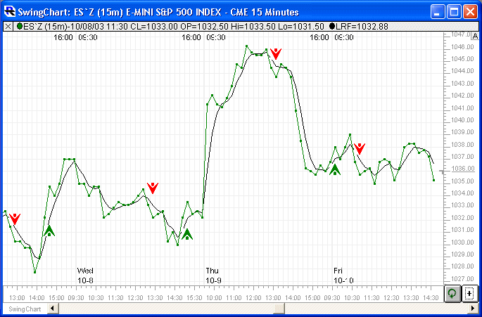 swingChart