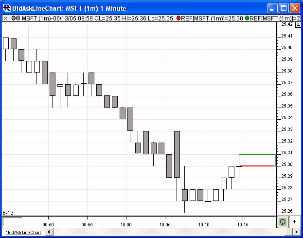 Forex Bid And Ask Chart