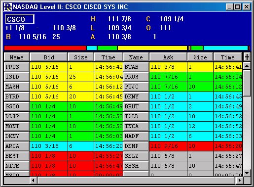 Level 2 Stock Charts