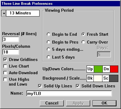 Live Point And Figure Charts