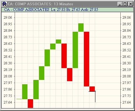 Line Break Chart Investopedia