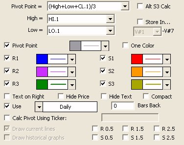 Pivot Point Charting Software