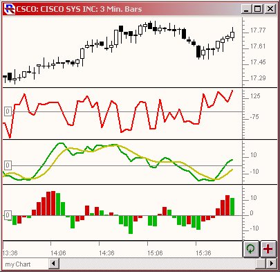 ccChart