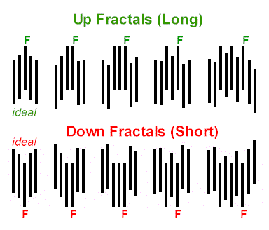 fractals