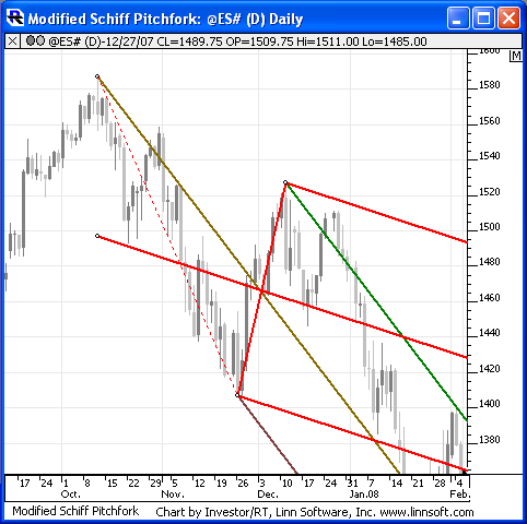 Modified_Schiff_Pitchfork