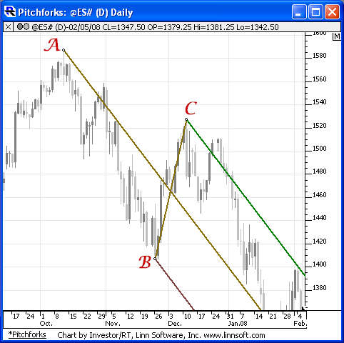 Pitchforks