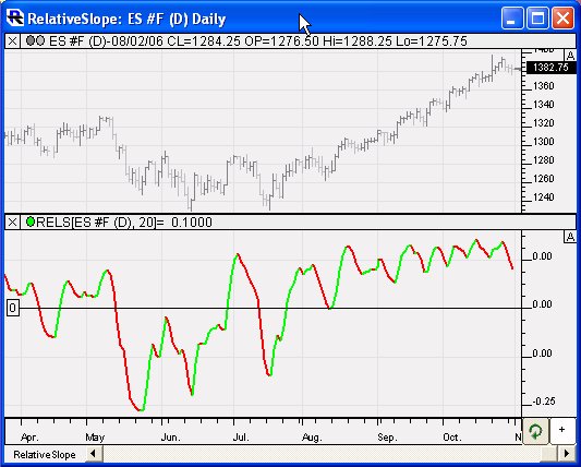 RelSlopeChart