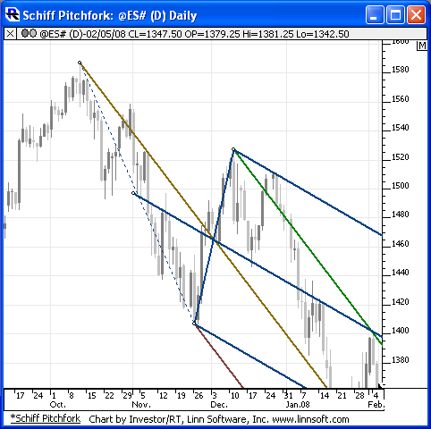 Schiff_Pitchfork