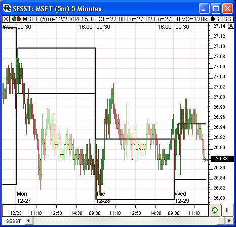 sesstChart