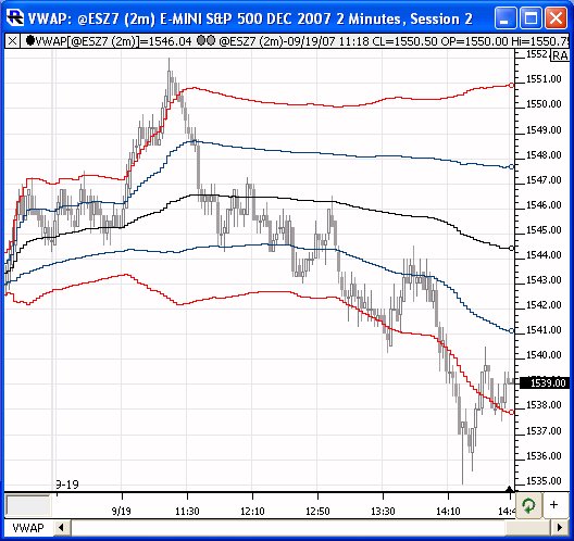 Vwap Chart