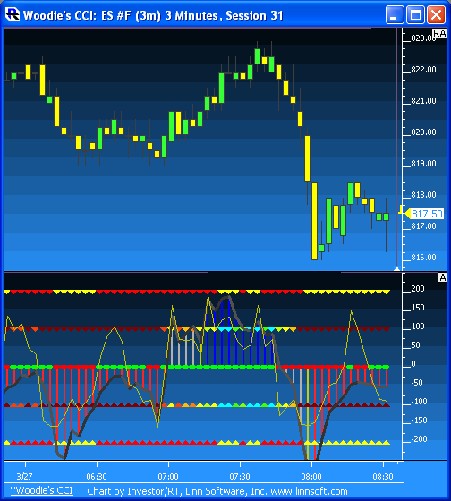 Woodies Cci Forex - durdgereport457.web.fc2.com