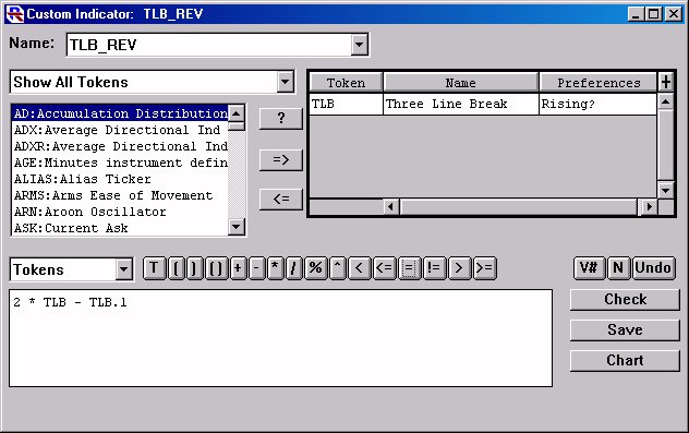 Three Line Break Chart Software