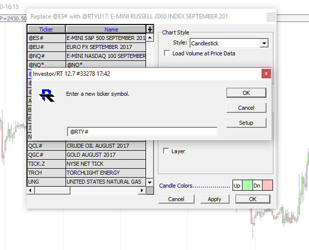 Emini Charting Software