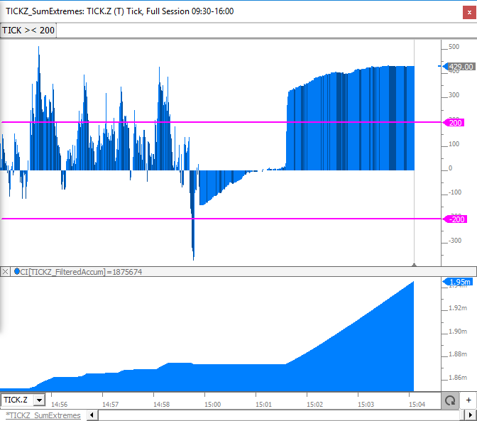 Cook Cumulative Tick Indicator Chart