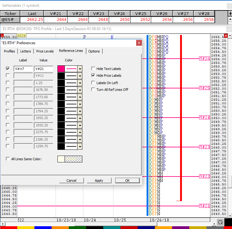 Tpo Levels Chart