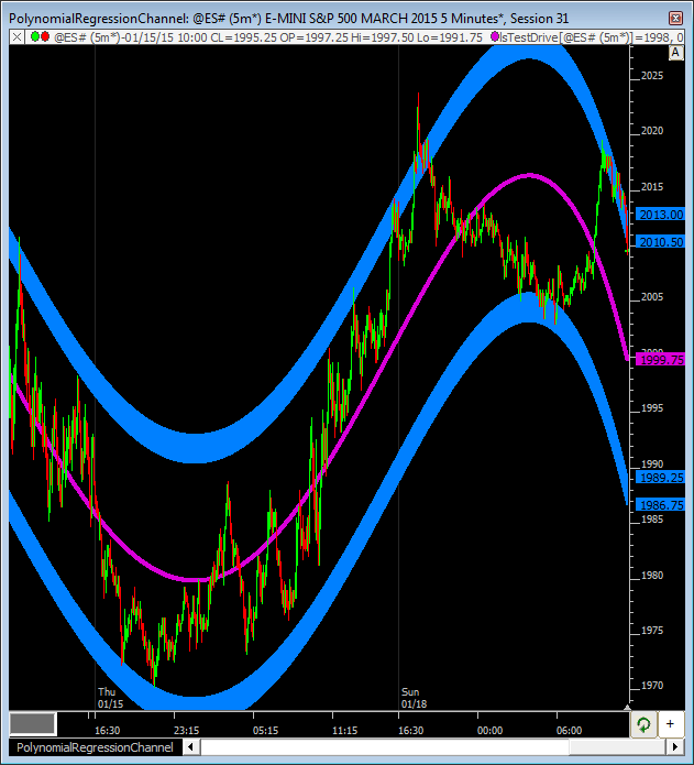 Linear Regression Line