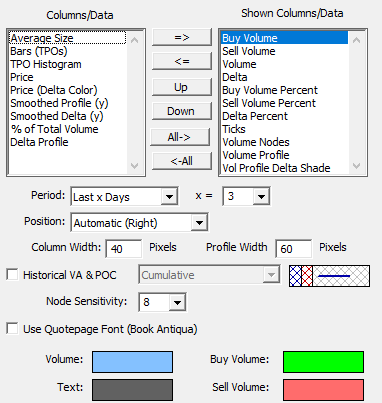 Price Statistics Preferences