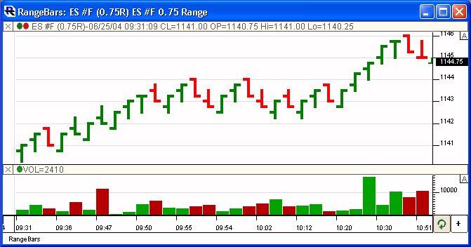 Bar Chart Range