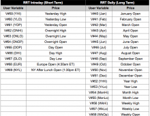 RRT Table