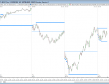 IBH and IBL using MPD and SESST