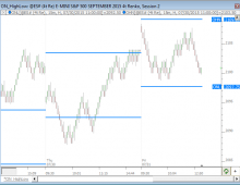 Overnight High and Low