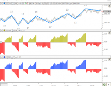 Zig Zag Oscillator in RTL