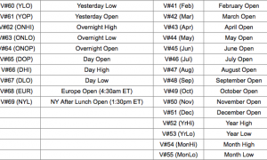 RRT Table