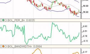 22 rules for using bollinger bands webinar