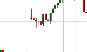 Investor rt trading system tools