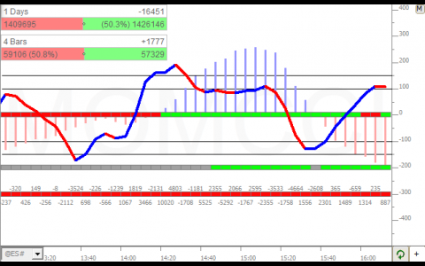 BuySellMeter