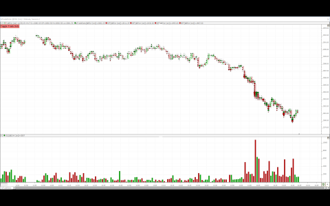 Trade Dots